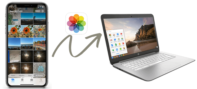 iPhoneの写真をChromebookに送る