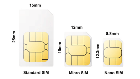 Größe von SIM-Karte
