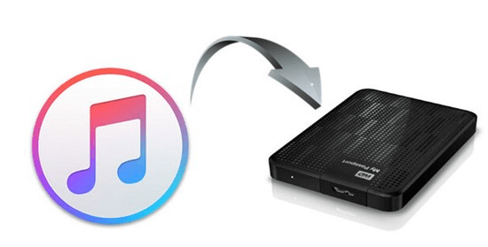 move iTune Library to external drive