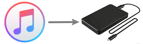 Sauvegarde iTunes sur disque dur externe